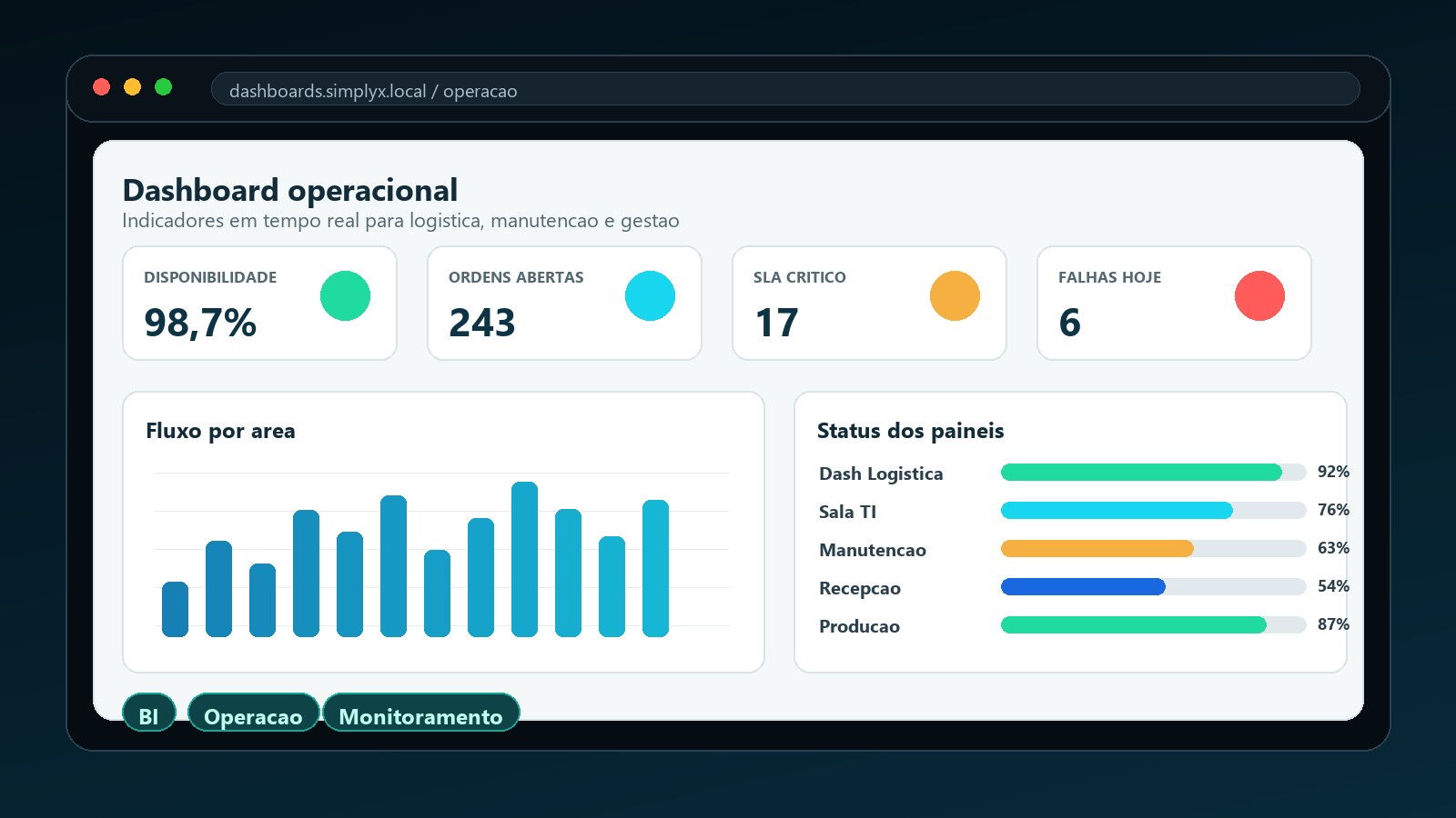 Mockup de dashboard corporativo Simplyx