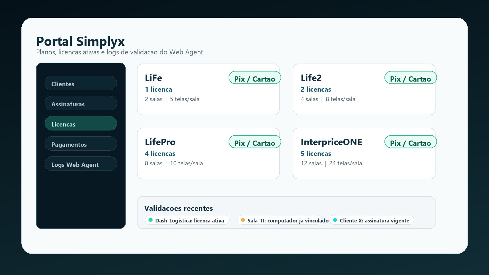 Mockup de portal de licencas Simplyx