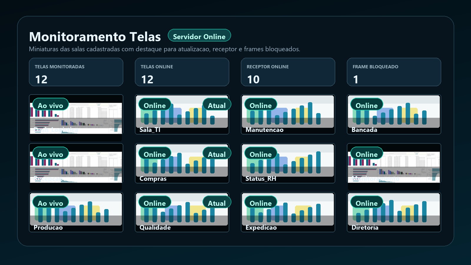 Mockup de monitoramento de telas do Screen Join